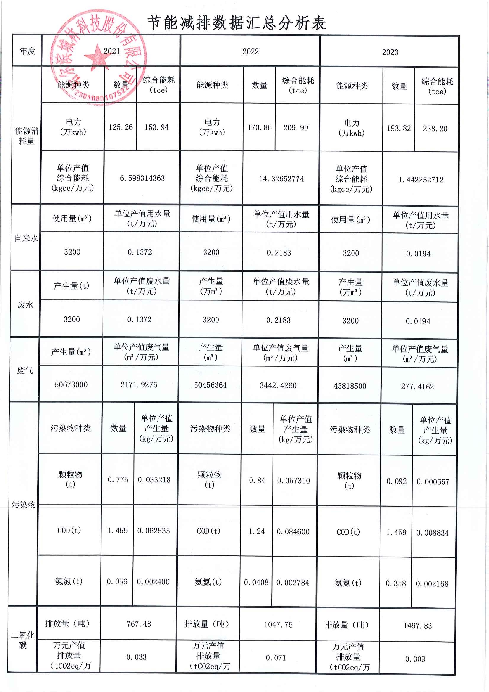 節能減排數據匯總分析表.jpg