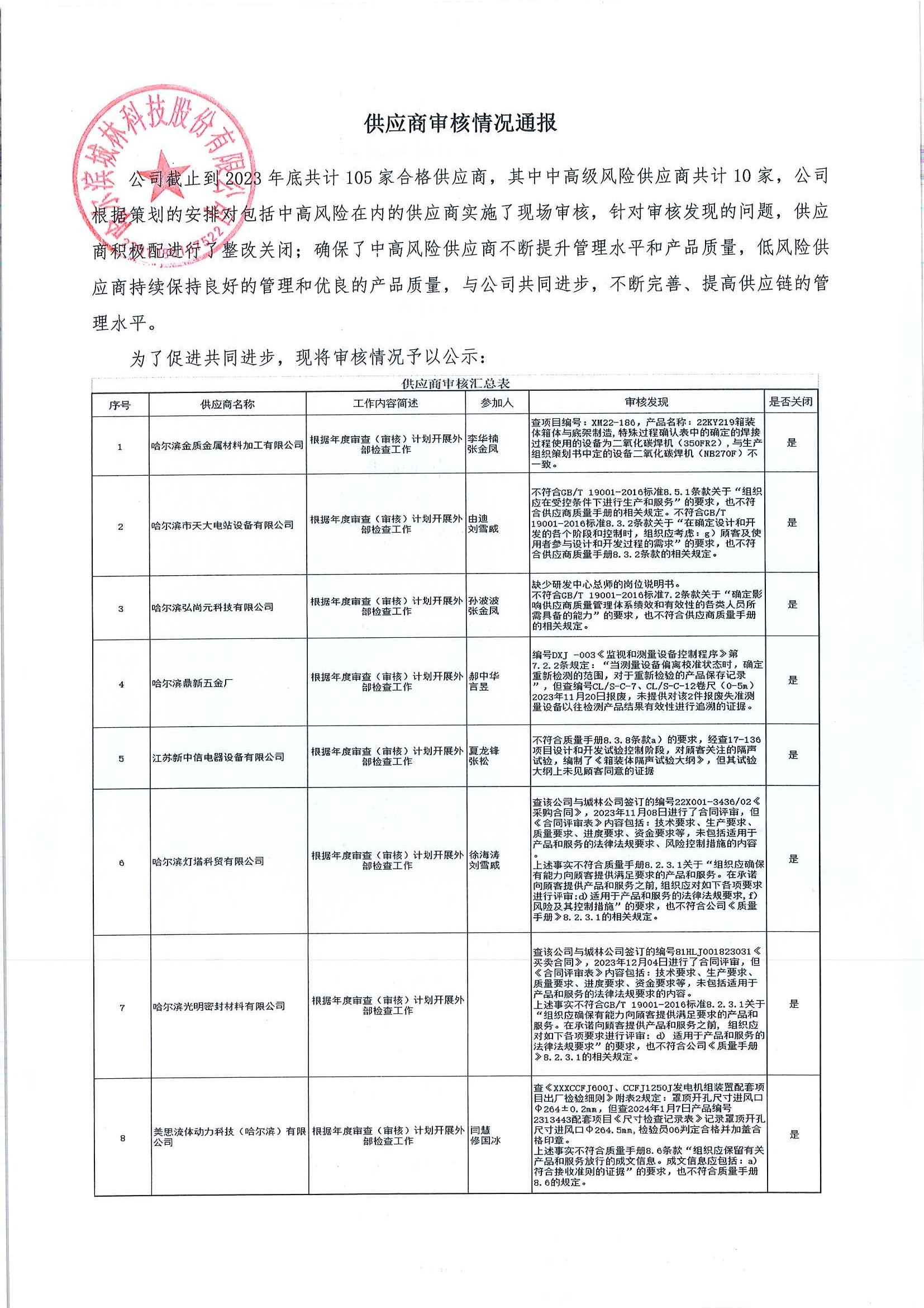 供應商審核情況通報.jpg